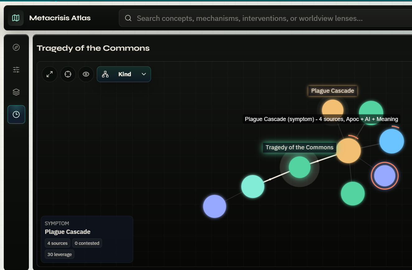 Metacrisis Map